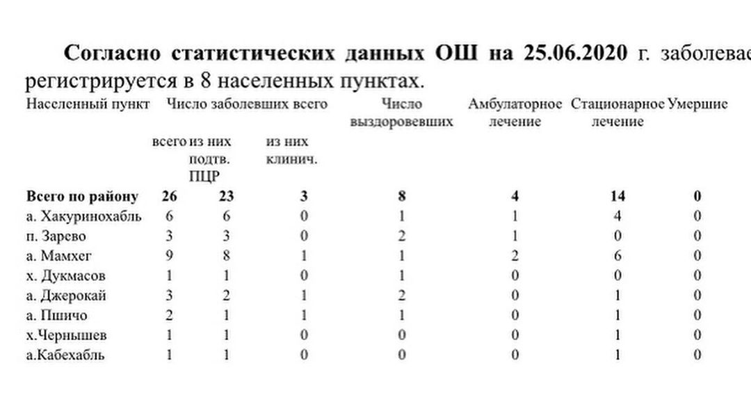 shovgenovskyi raion 106249830 309953423492552 8470041885446047023 n