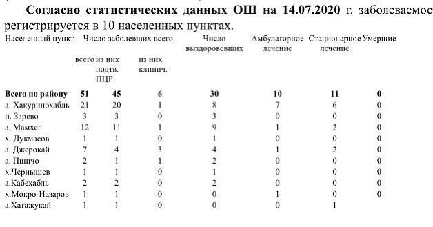 shovgenovskyi raion 107944504 308815430258048 7240676192004334943 n